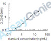 Human Integrin alpha-V (ITGAV) ELISA Kit (HUEB0536)