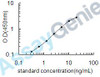 Human E3 ubiquitin-protein ligase TRIM21 (TRIM21) ELISA Kit (HUEB0553)