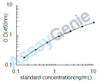 Human Sestrin-3 (SESN3) ELISA Kit (HUEB0562)
