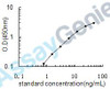 Human Thyroxine-binding globulin (SERPINA7) ELISA Kit (HUEB0568)