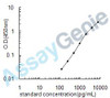 Human Sphingosine 1-phosphate receptor 4 (S1PR4) ELISA Kit (HUEB0587)