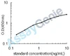 Human Glutamate [NMDA] receptor subunit zeta-1 (GRIN1) ELISA Kit (HUEB0596)