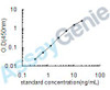 Human Trans-acting T-cell-specific transcription factor GATA-3 (GATA3) ELISA Kit (HUEB0643)