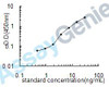 Human Cystatin-A (CSTA) ELISA Kit (HUEB0684)