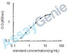 Human NT-proBNP (NT-proBNP) ELISA Kit (HUEB0685)