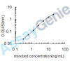Human Hypoxia-inducible factor 1-alpha inhibitor (HIF1AN) ELISA Kit (HUEB0687)