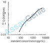 Human Cocaine- and amphetamine-regulated transcript protein (CARTPT) ELISA Kit (HUEB0734)