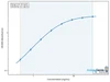 Human Collagen alpha-1 (I)chain (COL1A1) ELISA Kit (HUEB0736)