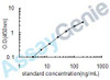 Human Neuroglobin (NGB) ELISA Kit (HUEB0760)