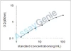 Human Calmodulin (CALM1) ELISA Kit (HUEB0776)