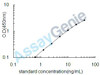 Human Toll-like receptor 4 (TLR4) ELISA Kit (HUEB0840)