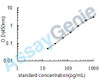 Human Glucagon-like peptide 1 (GLP1) ELISA Kit (HUEB0862)