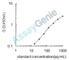 Human Corticotropin (ACTH) ELISA Kit (HUEB0877)