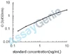 Human Peptidyl-prolyl cis-trans isomerase A (PPIA) ELISA Kit (HUEB0922)