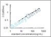 Human Hemoglobin subunit gamma-1 (HBG1) ELISA Kit (HUEB0933)
