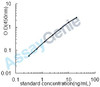 Human Low-density lipoprotein receptor-related protein 8 (LRP8) ELISA Kit (HUEB0936)