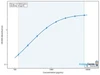 Human High-density lipoprotein (HDL) ELISA Kit (HUEB0943)