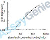Human T-cell surface glycoprotein CD4 (CD4) ELISA Kit (HUEB0961)