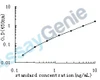 Human 5'-AMP-activated protein kinase catalytic subunit alpha-2 (PRKAA2) ELISA Kit (HUEB0969)