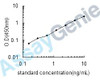 Human Prokineticin-2 (PROK2) ELISA Kit (HUEB0983)