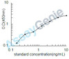 Human Protein Wnt-5a (WNT5A) ELISA Kit (HUEB0996)