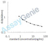 Human Phosphotidylinositol phosphatase PTPRQ (PTPRQ) ELISA Kit (HUEB0997)