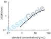 Human Hemojuvelin (HFE2) ELISA Kit (HUEB1060)
