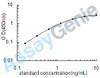 Human Deoxyribonuclease-1 (DNASE1) ELISA Kit (HUEB1141)