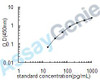 Human Dynamin-2 (DNM2) ELISA Kit (HUEB1196)