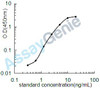 Human Microfibrillar-associated protein 5 (MFAP5) ELISA Kit (HUEB1235)