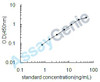Human Gamma-synuclein (SNCG) ELISA Kit (HUEB1334)