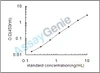 Human Alpha-tocopherol transfer protein (TTPA) ELISA Kit (HUEB1366)