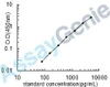 Human Neuromodulin (GAP43) ELISA Kit (HUEB1392)