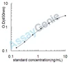 Human Arachidonate 5-lipoxygenase (ALOX5) ELISA Kit (HUEB1430)