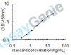 Human Iron-responsive element-binding protein 2 (IREB2) ELISA Kit (HUEB1434)