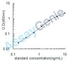Human Sestrin-2 (SESN2) ELISA Kit (HUEB1475)