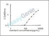 Human CDK-activating kinase assembly factor MAT1 (MNAT1) ELISA Kit (HUEB1506)