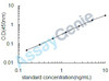 Human Histone H4 (HIST1H4A) ELISA Kit (HUEB1592)