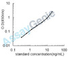Human Norrin (NDP) ELISA Kit (HUEB1598)