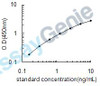 Human Protein S100-A1 (S100A1) ELISA Kit (HUEB1618)