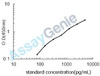 Human PC4 and SFRS1-interacting protein (PSIP1) ELISA Kit (HUEB1678)