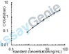 Human Synaptosomal-associated protein 25 (SNAP25) ELISA Kit (HUEB1711)