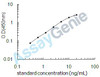 Human Integrin alpha-M (ITGAM) ELISA Kit (HUEB1880)