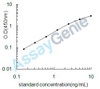 Human T-cell surface glycoprotein CD5 (CD5) ELISA Kit (HUEB1955)