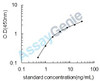 Human Regenerating islet-derived protein 4 (REG4) ELISA Kit (HUEB1968)