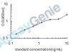 Human Acrosin (ACR) ELISA Kit (HUEB2055)