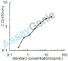 Human TAR DNA-binding protein 43 (TARDBP) ELISA Kit (HUEB2059)