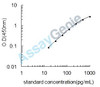 Human Dynamin-1 (DNM1) ELISA Kit (HUEB2066)