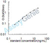 Human Hemopexin (HPX) ELISA Kit (HUEB2082)