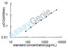 Human Serine protease HTRA1 (HTRA1) ELISA Kit (HUEB2096)
